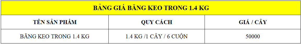 Giá băng keo trong 1.4 kg