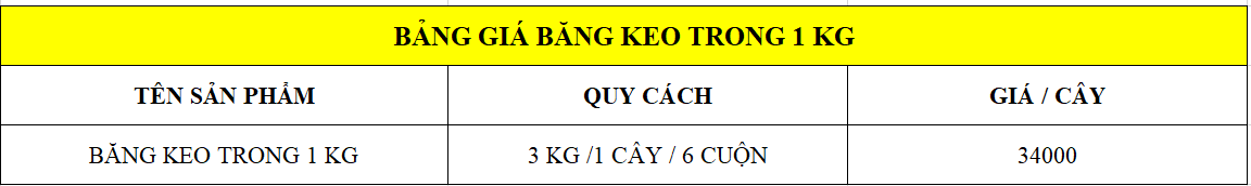 Bảng giá băng keo trong 1 kg