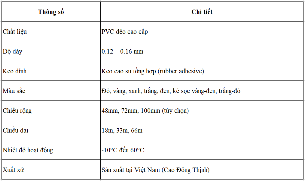 Thông số băng keo dán nền