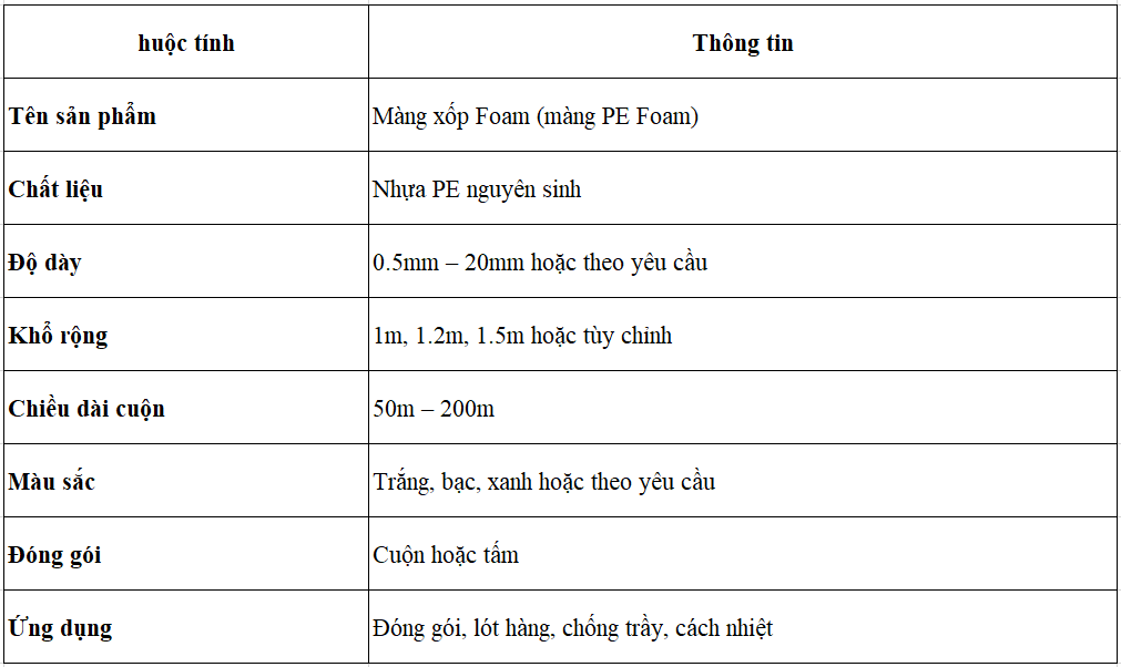 Thông số màng PE foam
