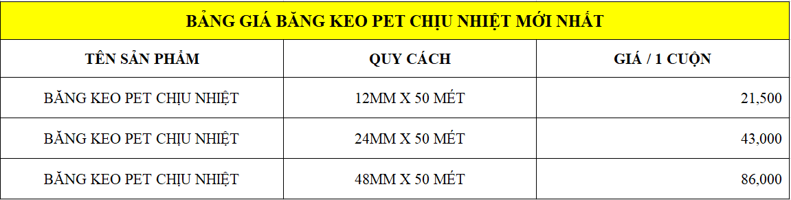 Báo giá băng keo PET mới nhất năm 2026
