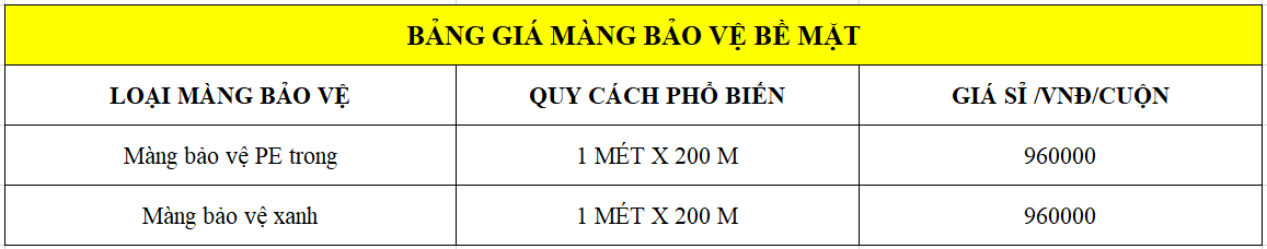 Bảng giá màng bảo vệ bề mặt