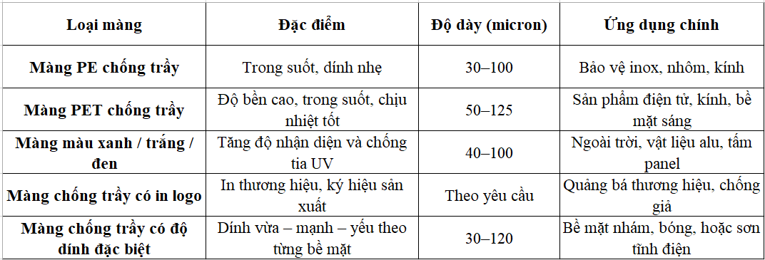 Các loại màng bảo vậ chống xước hiện nay