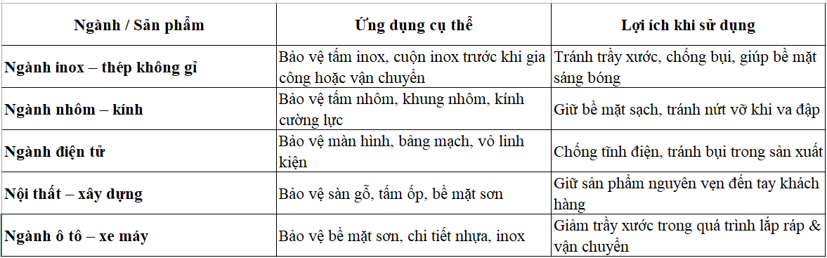 Ứng dụng đa dạng của màng bảo vệ chống trầy xước