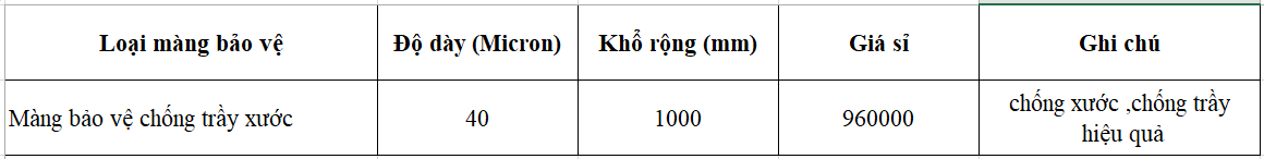 Báo giá màng bảo vệ chống xước giá sỉ tốt nhất