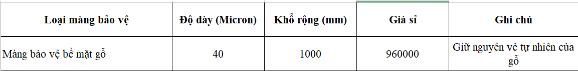 Báo giá màng bảo vệ bề mặt Gỗ