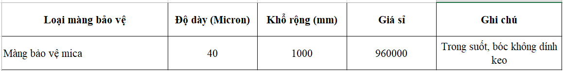 Báo giá mảng bảo vệ nhựa chi tiết