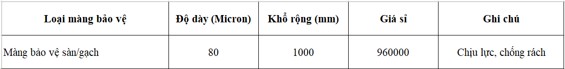Báo giá mảng bảo vệ bề mặt Gạch