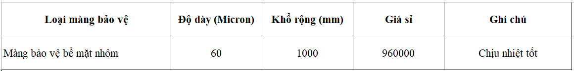 báo giá mảng bảo vệ nhôm tham khảo