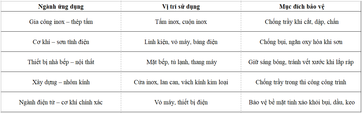 ứng dụng đa dạng của màng bảo vệ bề mặt inox Cao Đông Thịnh