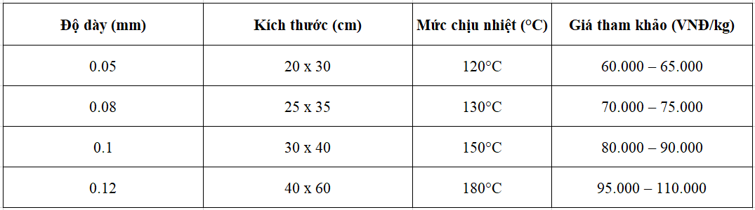 Bảng giá túi PE chịu nhiệt tham khảo