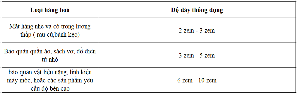 Bảng độ dày túi PE phù hợp theo từng mặt hàng