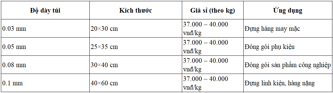 Bảng giá túi nhựa PE trong suốt chất lượng cao