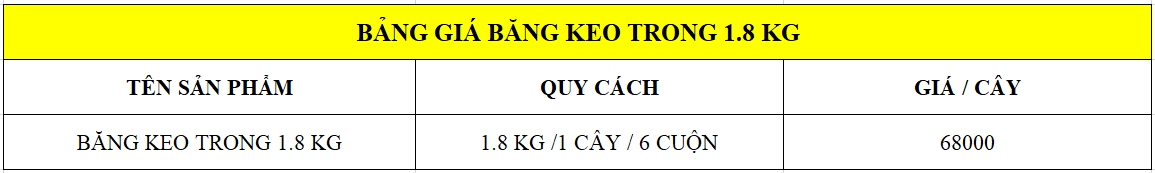 bảng giá băng keo trong 1.8 kg